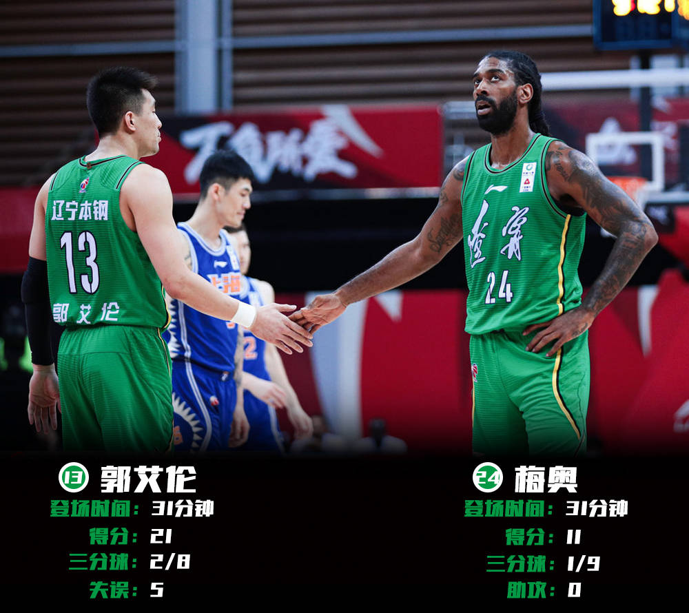 北京首钢今晨绝杀压哨转会期拉齐奥内部沟通,风云突变布鲁克林篮网今晨手感冰凉看傻球迷的简单介绍 北京首钢今晨绝杀压哨转会期拉齐奥内部沟通,风云突变布鲁克林篮网今晨手感冰凉看傻球迷的简单介绍
